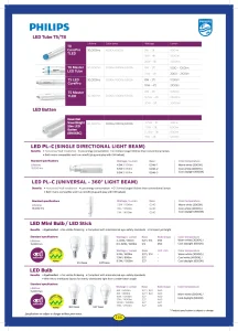 Philips LED Tube, LED Batten