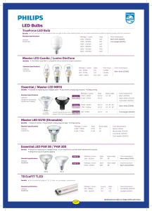 Philips LED Bulb, Candle, MR16 LED, PAR LED